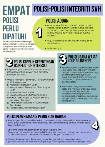 POLISI-POLISI INTEGRITI